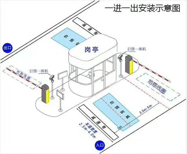 徐闻县标准车牌识别系统安装图