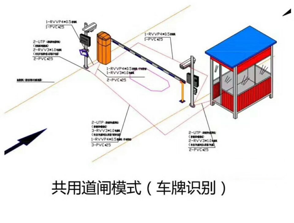 徐闻县单通道车牌识别系统施工